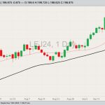 cme april live cattle