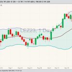 CME December live cattle, Sept. 25, 2023.