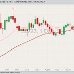 cme october live cattle