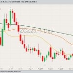 cbot december corn