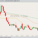 cbot december corn