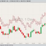 CME October live cattle.