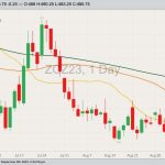 cbot december corn
