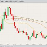 cbot december corn