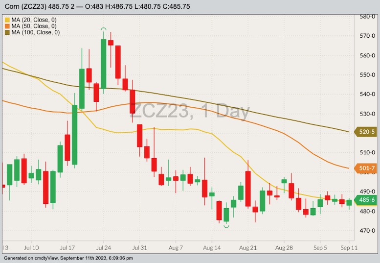 cbot december corn