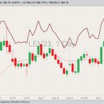 cme october live cattle