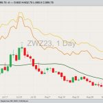 cbot december wheat