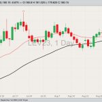 cme october live cattle