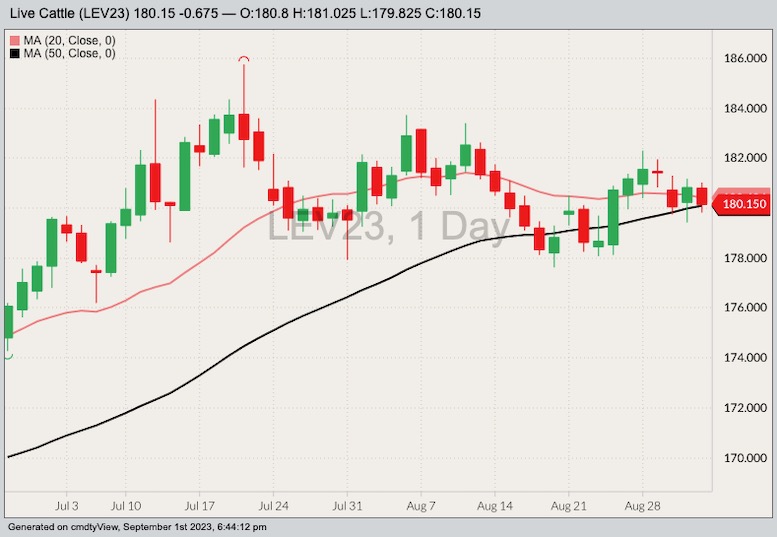 cme october live cattle