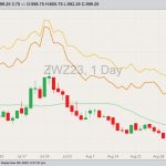 cbot december wheat