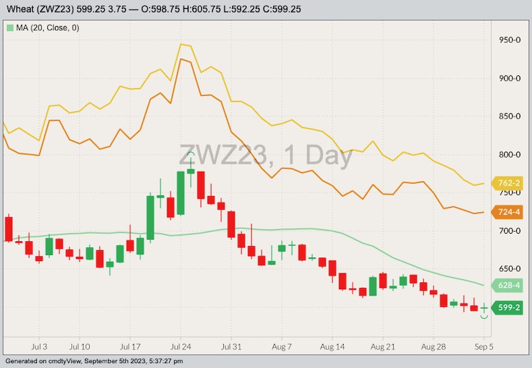 cbot december wheat