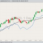 November crude oil futures