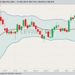 cme october live cattle