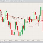 CME December lean hogs, Sept. 28, 2023