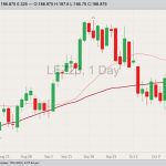 cme december live cattle, oct 17 2023