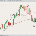 CME December live cattle, Oct 13 2023