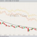cbot december wheat, oct 18 2023