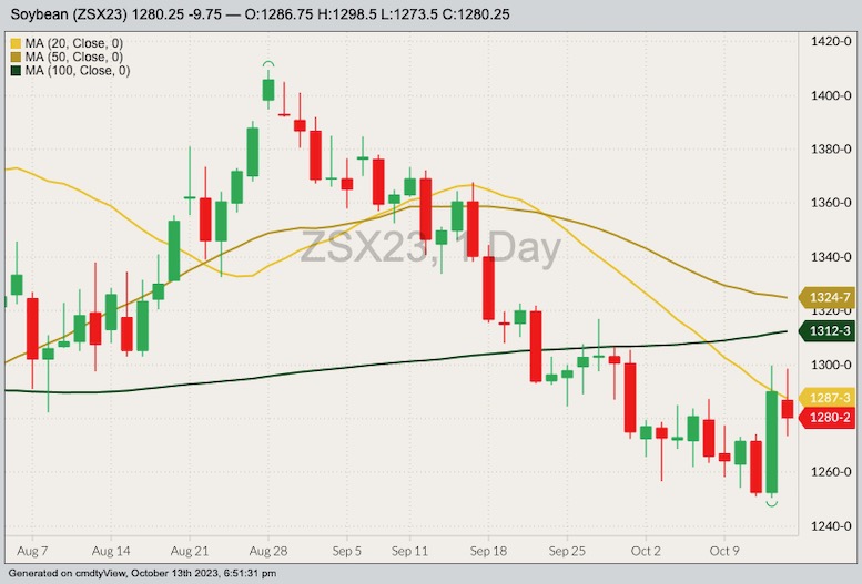 cbot november soybeans, oct 13 2023