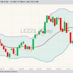 cme december live cattle, oct 10 2023