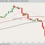 cme january feeder cattle, oct 27 2023