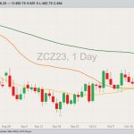 cbot december corn, oct 24, 2023