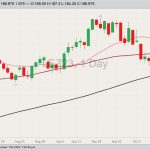 cme december live cattle