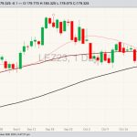 cme december live cattle, oct 26 2023