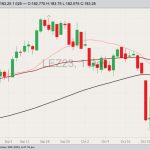 cme december live cattle, oct 30 2023