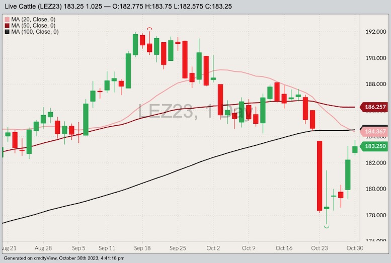 cme december live cattle, oct 30 2023
