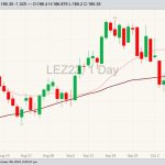 cme december live cattle