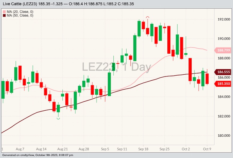 cme december live cattle