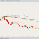 CBOT December wheat, Oct. 2, 2023