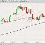 cme december live cattle, oct 23, 2023