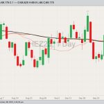 CME December lean hogs, Oct. 4, 2023