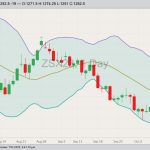 cbot november soybeans, oct 11, 2023