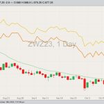 cbot december wheat, oct 16 2023