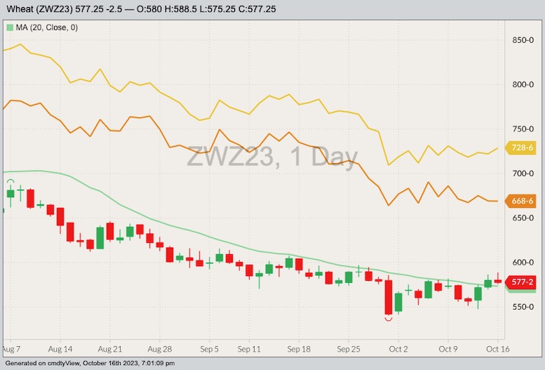 cbot december wheat, oct 16 2023