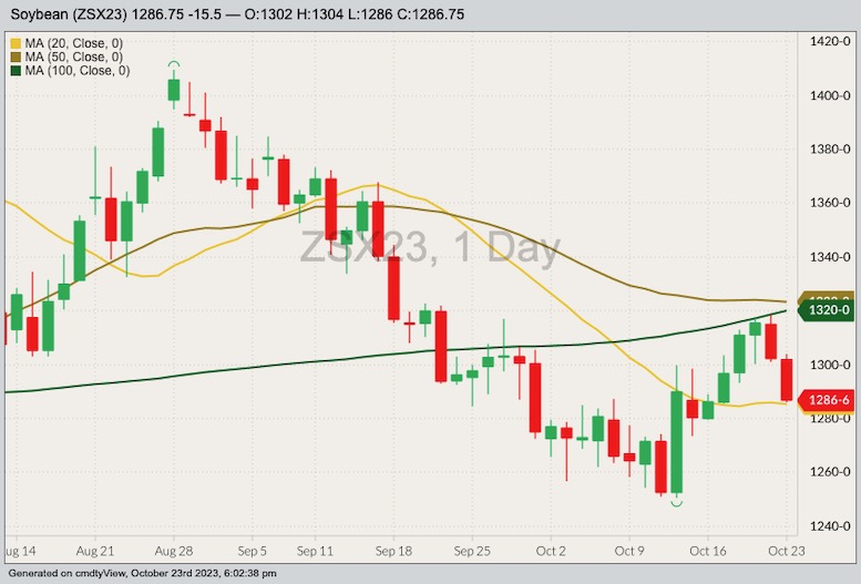 cbot november soybeans, oct 23 2023