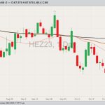 cme december lean hogs, oct 20, 2023