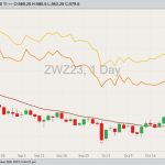cbot december wheat, oct 26 2023