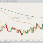 cbot december corn, oct 19 2023