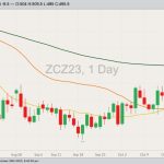 cbot december corn, oct 20, 2023