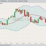 cme december live cattle oct 25 2023