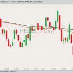 CME December hogs, Oct. 6, 2023