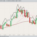 cme december live cattle