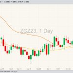 cbot december corn, oct 25 2023