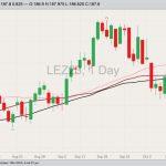 cme december live cattle, oct 12, 2023