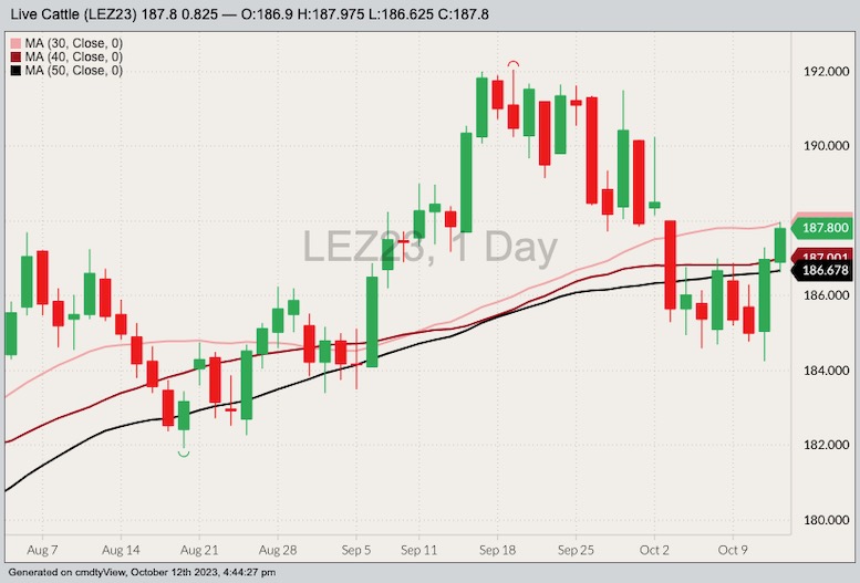 cme december live cattle, oct 12, 2023