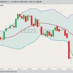 cme december live cattle, oct 31, 2023