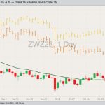 cbot december wheat, oct 31, 2023